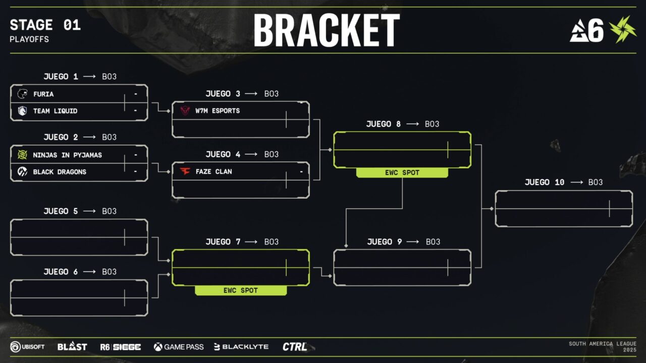 Juegaesports - Bracket Playoffs South America League Rainbow Six: Siege