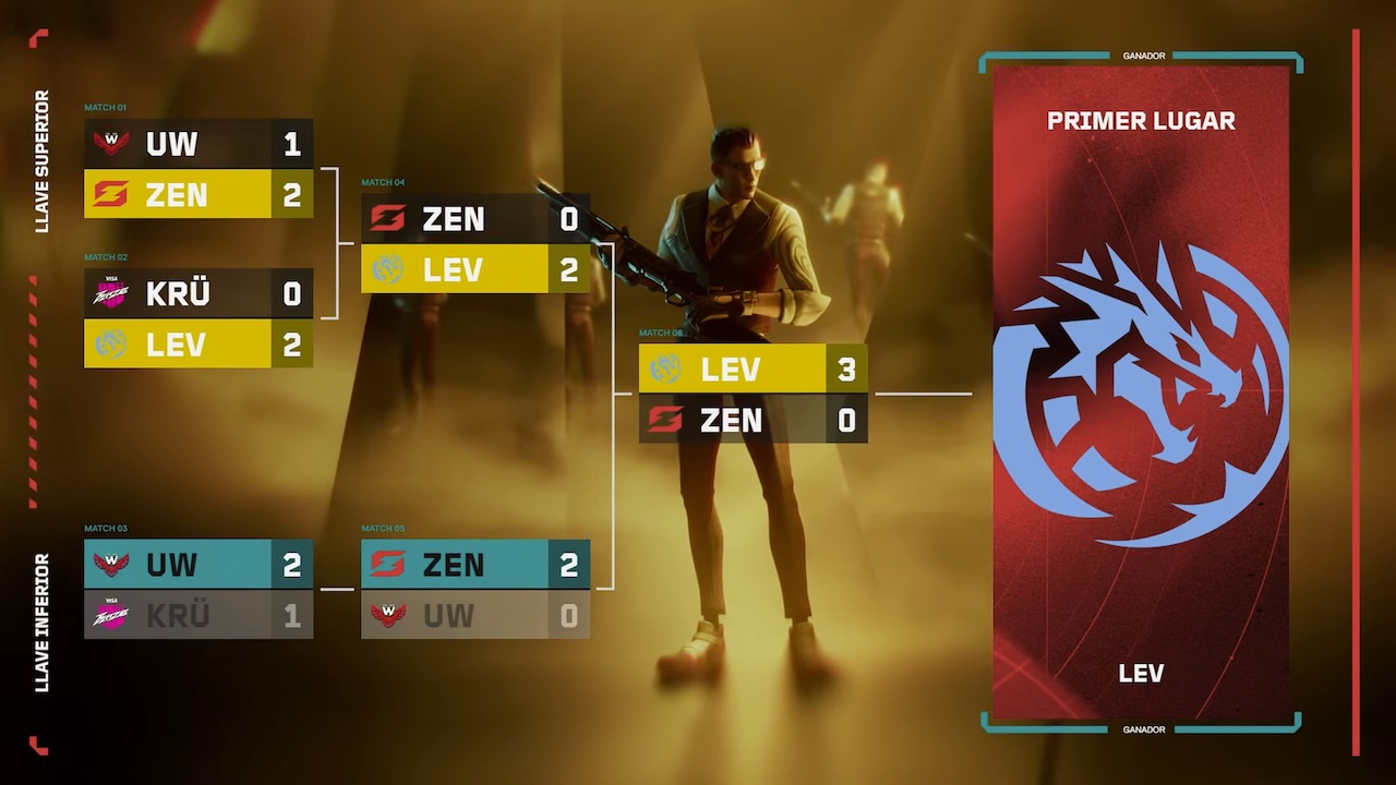 Juegaesports Playoffs Stage 2 VCT Game Changers Latam Sur 2025