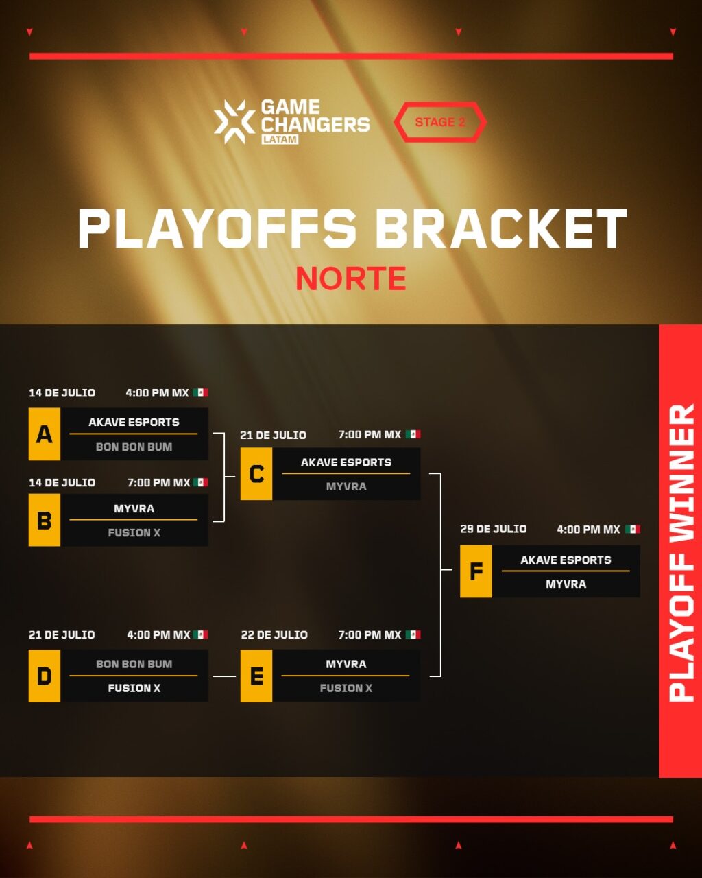 Juegaesports Bracket Playoffs Stage 2 Valorant Game Changers Latam Norte 2025