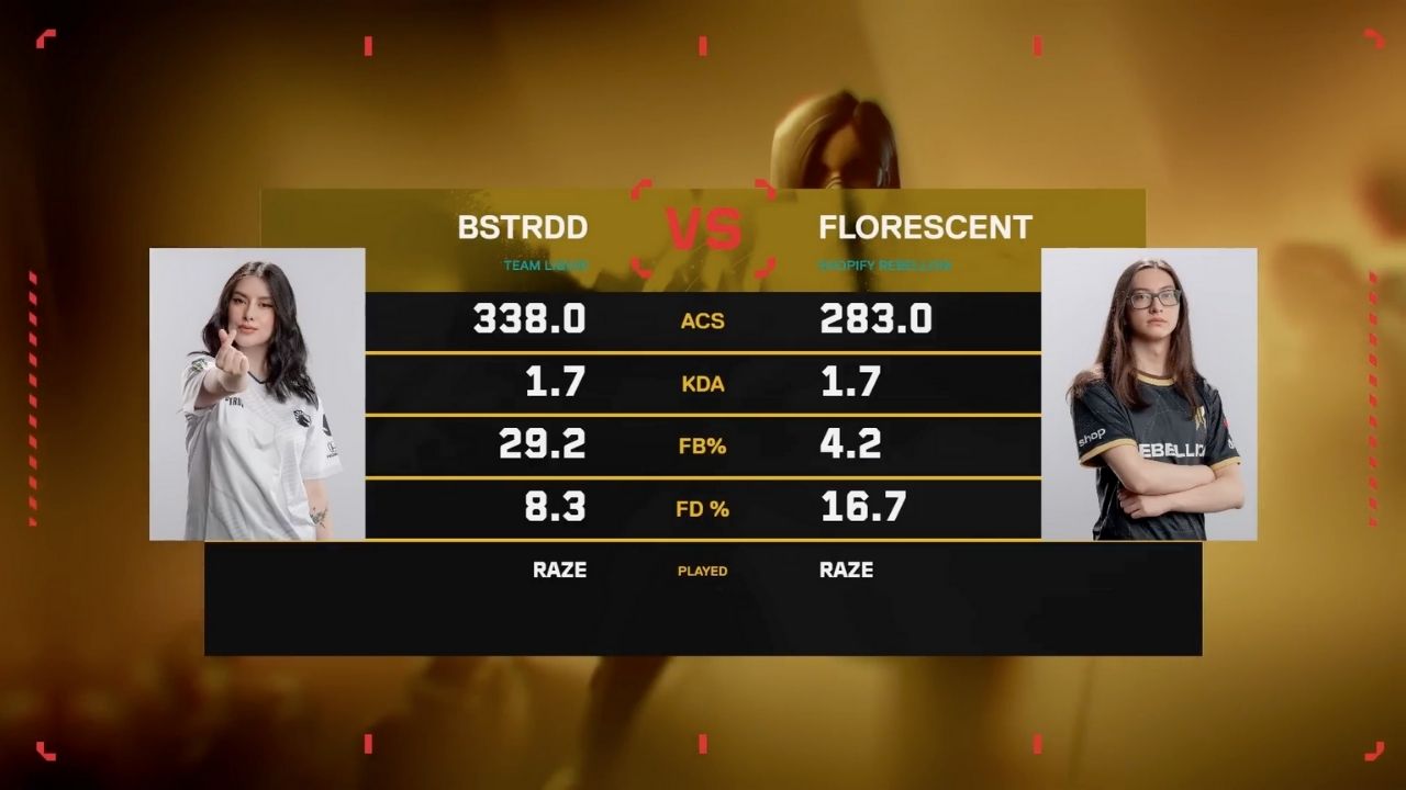 Juegaesports - Bstrdd (Team Liquid BR) vs Florescent (Shopify Rebellion GC) en la Gran Final de VALORANT Game Changers Championship 2023