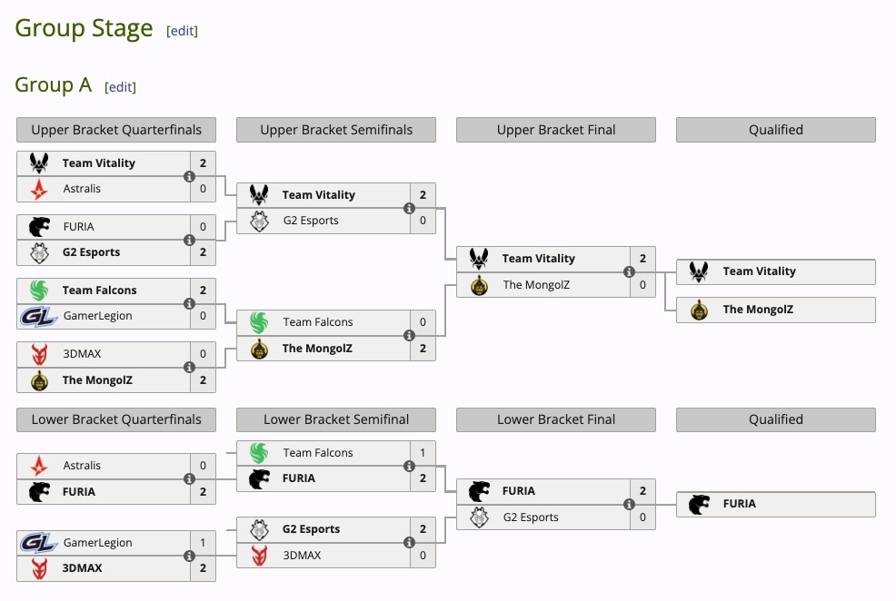 Juegaesports Fase de Grupos Intel Extrem Masters Cologne 2025 Counter-Strike 2