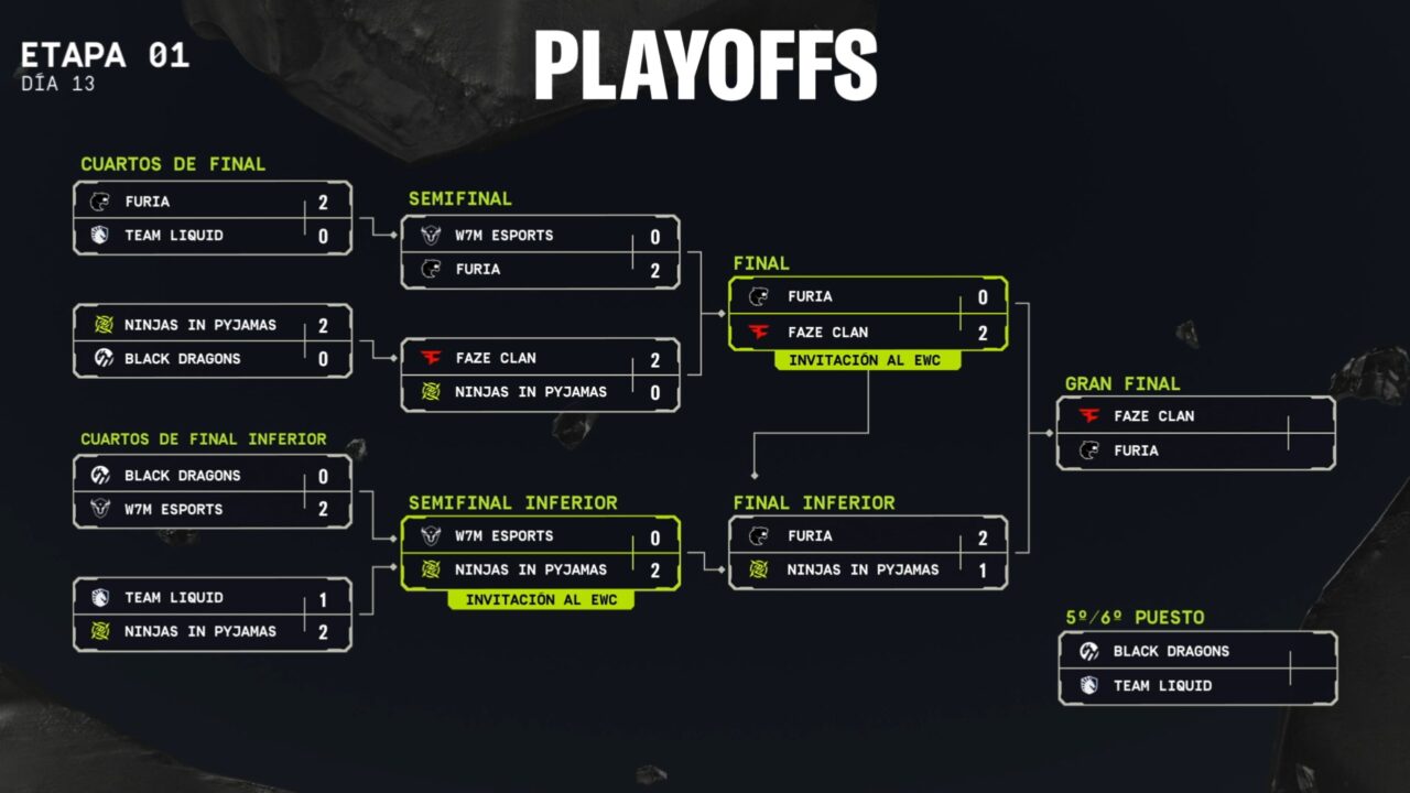 Juegaesports Playoffs Rainbow Six Siege South America League Stage 1