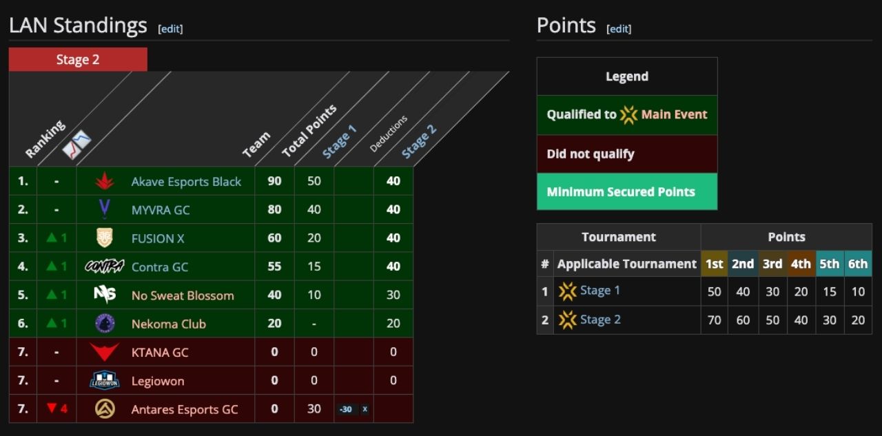 Juegaesports - Circuito de Puntos de VALORANT Game Changers Latam Norte