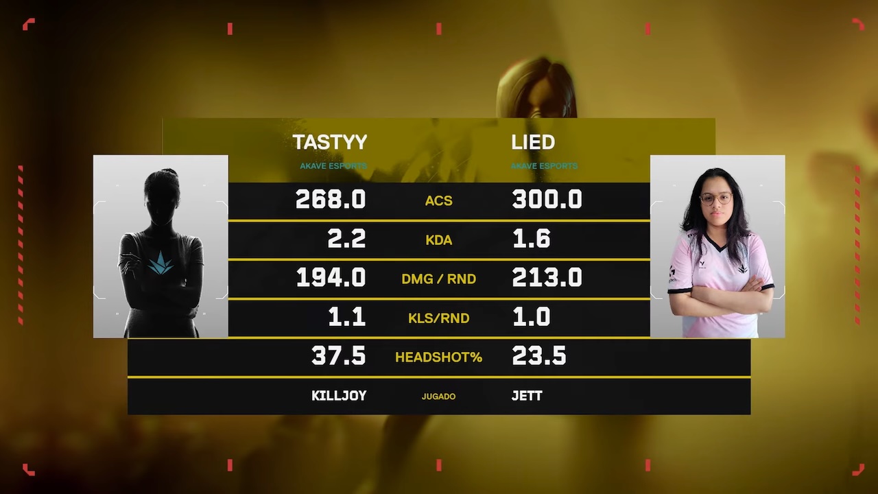 Juegaesports Estadísticas Tastyy vs Lied Valorant Game Changers Latam Norte