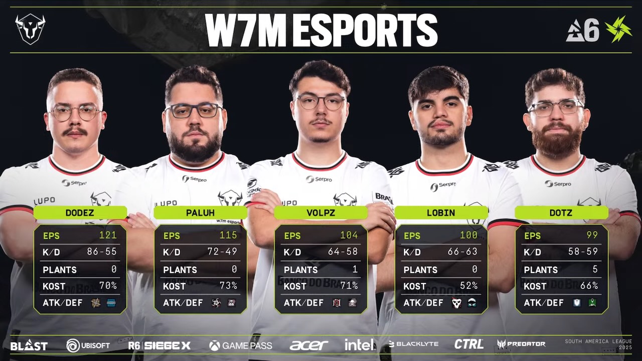 Juegaesports - El equipo para Rainbow Six de W7M Esports, 1º lugar de la Fase Regular de la South America League