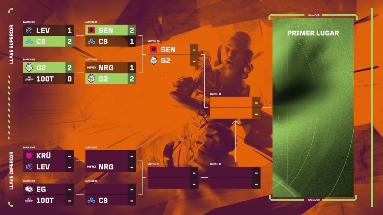 Juegaesports bracket VCT Americas 2025 Stage 2