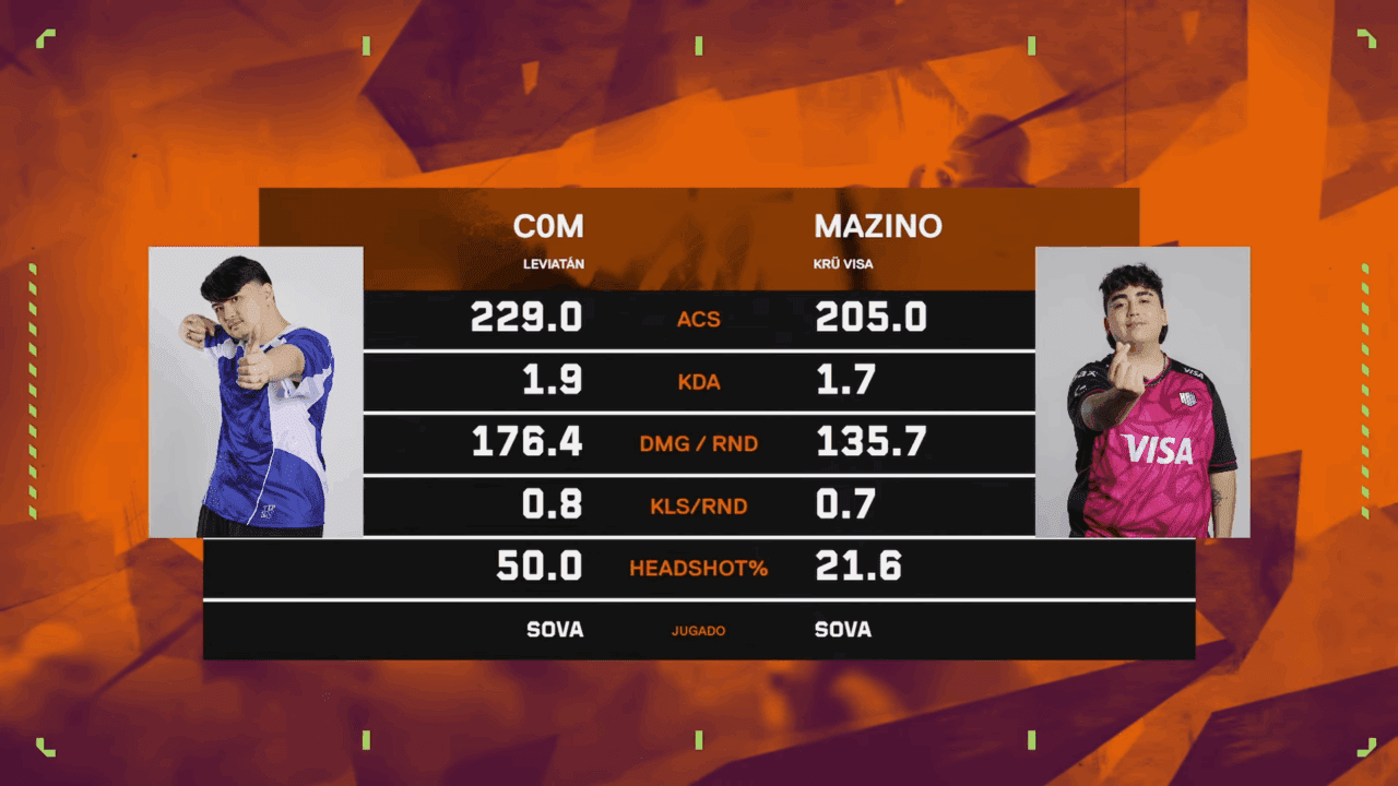 Juegaesports C0M vs Mazino Leviatán KRÜ Estadísticas Valorant Americas Stage 2