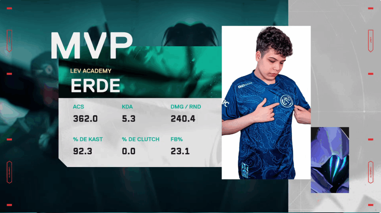 Juegaesports, erde MVP de la Gran Final de VCL LATAM Sur 2025
Imagen: Youtube/@VALORANTEsportsLA