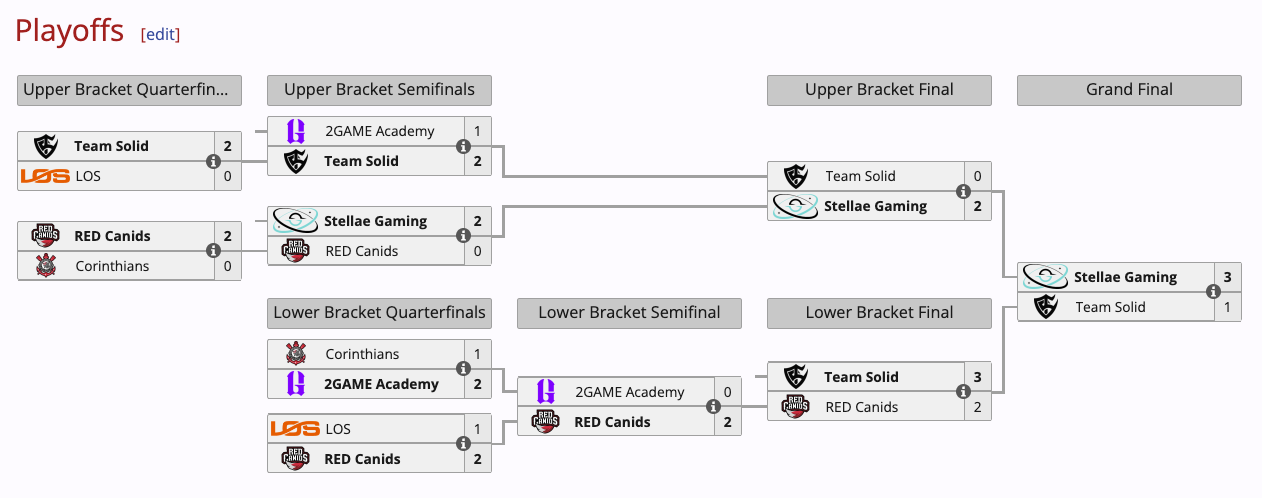 Juegaesports Playoffs Valorant Challengers Brasil 2025 Stage 2