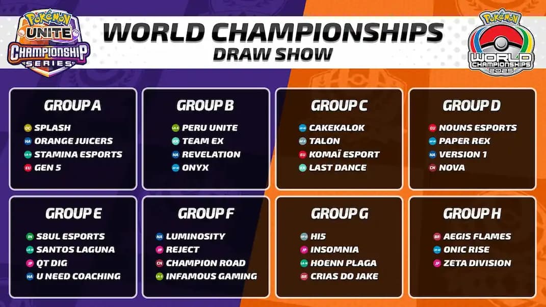 Juegaesports Pokémon Unite World Championship 2025