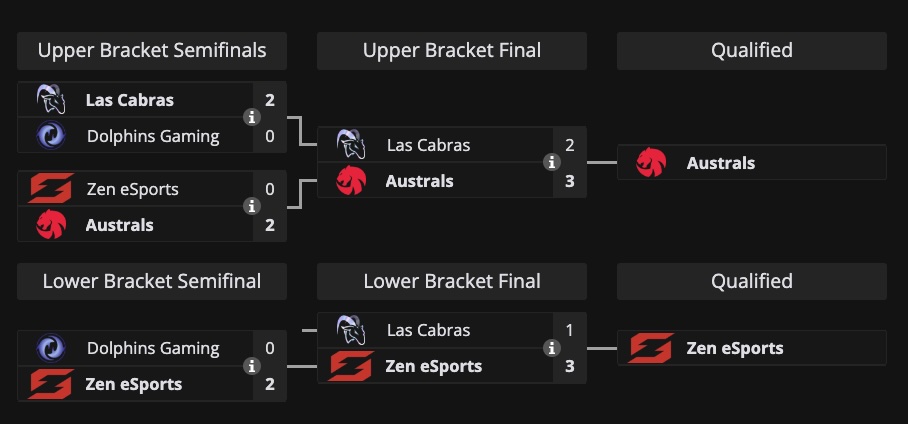 Juegaesports Promoción Relegación Valorant Challengers Latam Sur 2025 Stage 2