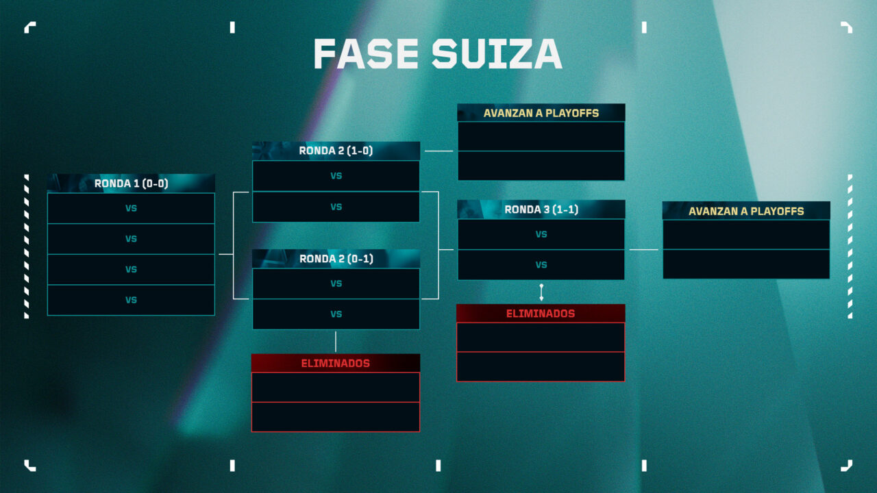 Juegaesports - Imagen del formato de fase suiza de VCT Ascension Americas 2025