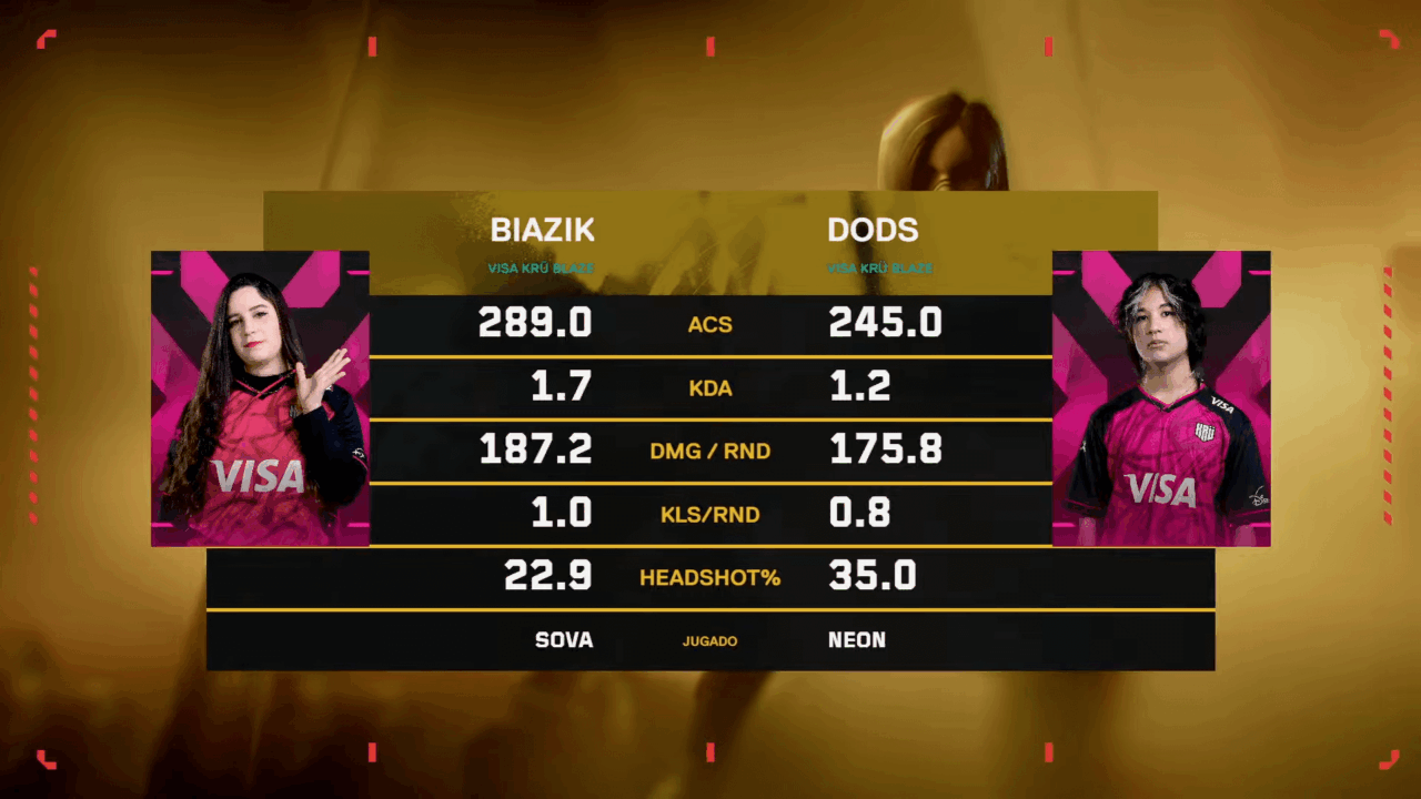 Juegaesports Biazik Dods KRÜ Blaze Valorant Game Changers