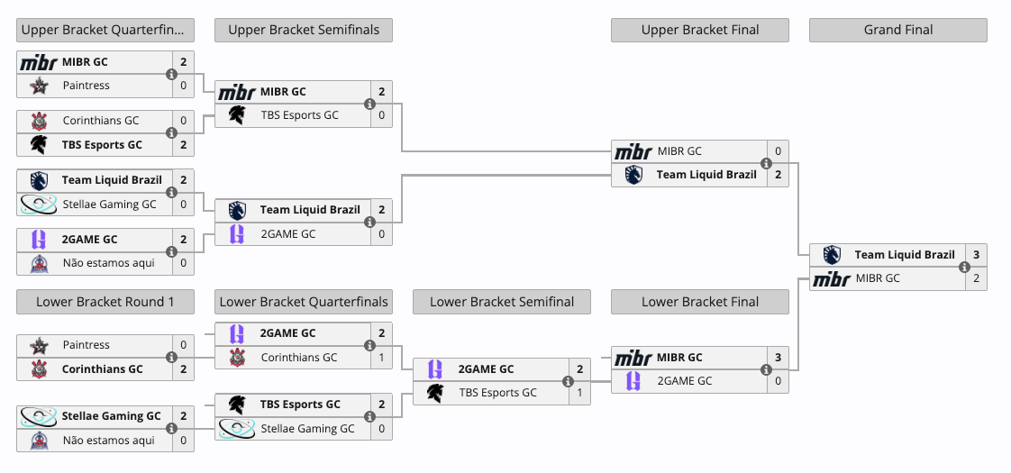 Juegaesports Bracket Playoffs VCT Game Changers Brazil 2025 Final Stage Valorant