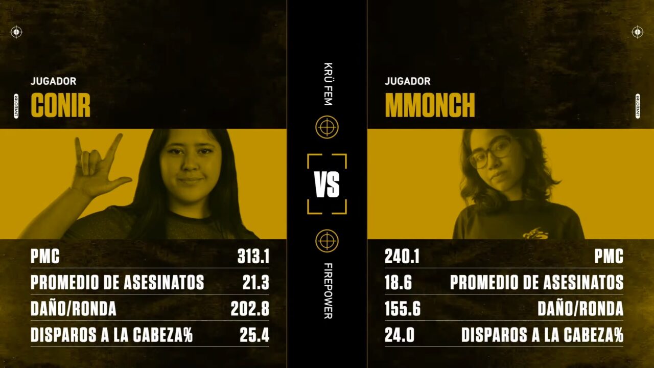 Juegaesports conir mmonch KRÜ Fem FiRePOWER Valorant Game Changers Final Latam 2022