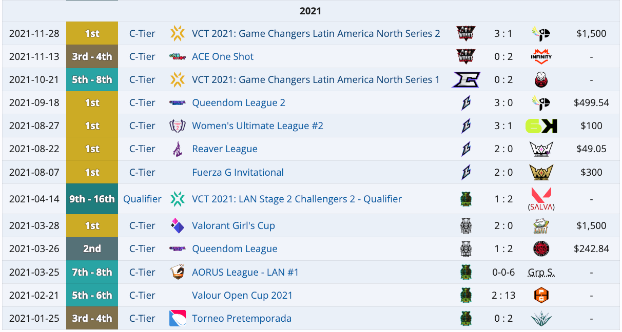 Juegaesports resultados mmonch Valorant 2021
