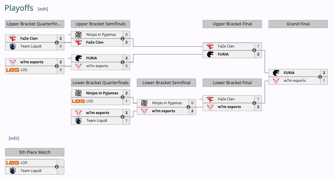 Juegaesports bracket Playoffs South America League 2025 Stage 2 Rainbow Six Siege