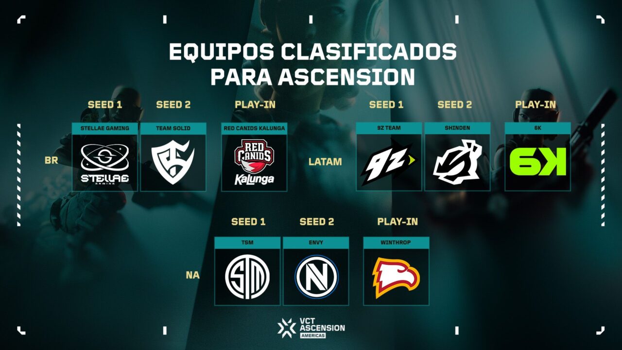 Juegaesports - Equipos clasificados para VCT Ascension 2025