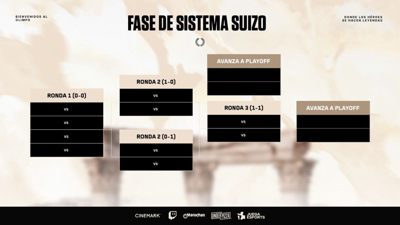 Juegaesports ElOlimpo VCT OFF//SEASON VALORANT Sistema Suizo