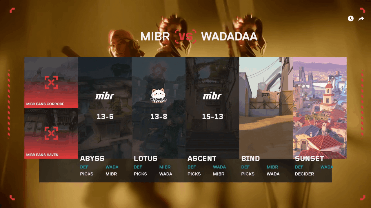 Juegaesports MIBR vs Wadadaa Mapas VCT Game Changers LCQ Last Chance Qualifier VALORANT